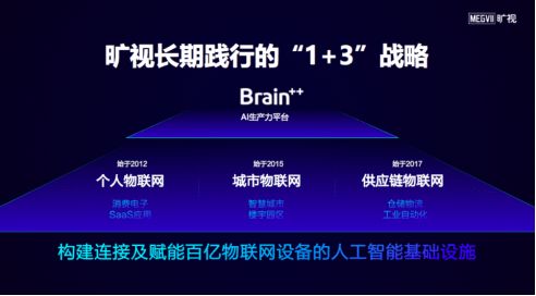 曠視科技AI深度探索成果斐然，榮獲'AI中國·機(jī)器之心2020年度評(píng)選'多項(xiàng)大獎(jiǎng)