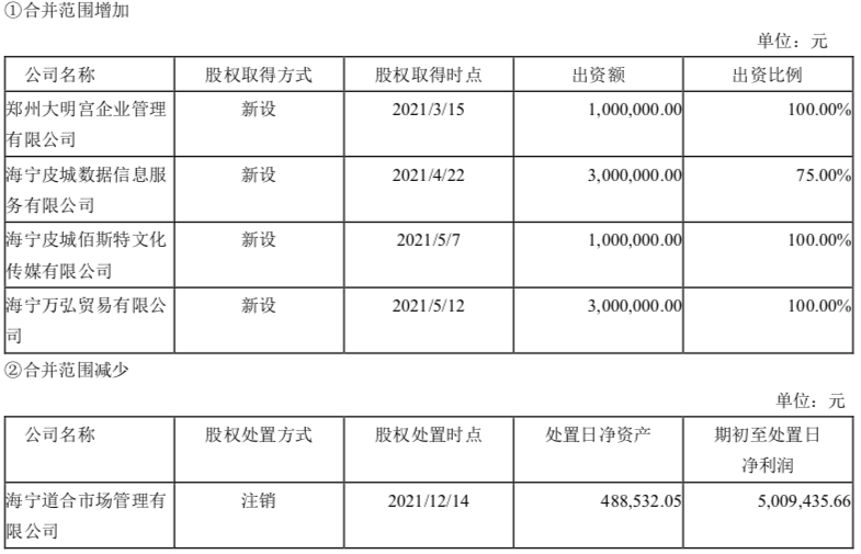 海寧皮城十年浮沉 從“軟黃金”到門前冷落，昔日上萬皮草今何在？