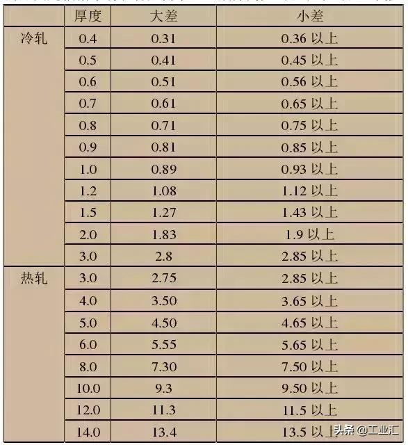 最全不銹鋼知識，別再問我201、202、301、302、304哪個是好鋼！