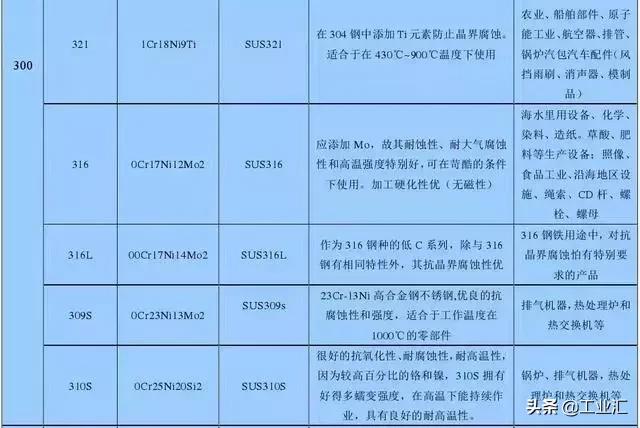 最全不銹鋼知識，別再問我201、202、301、302、304哪個是好鋼！