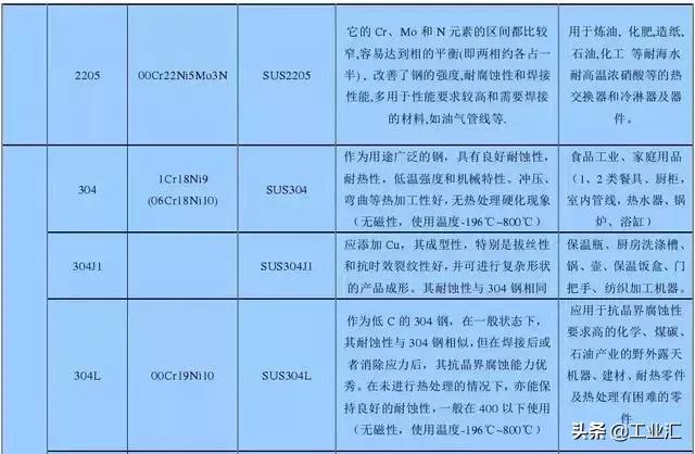 最全不銹鋼知識，別再問我201、202、301、302、304哪個是好鋼！
